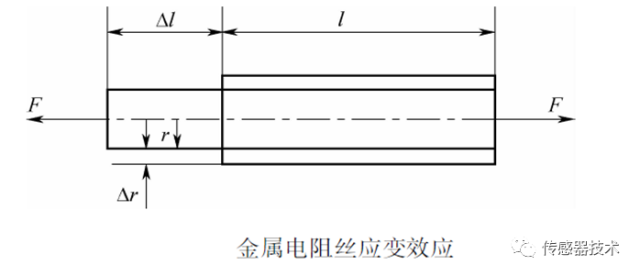 一文读懂电阻式传感器