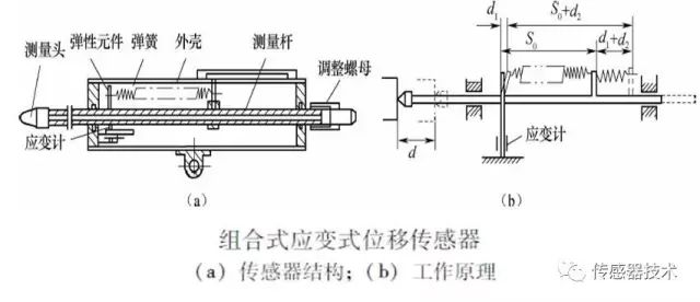 一文读懂电阻式传感器