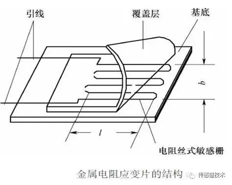 一文读懂电阻式传感器