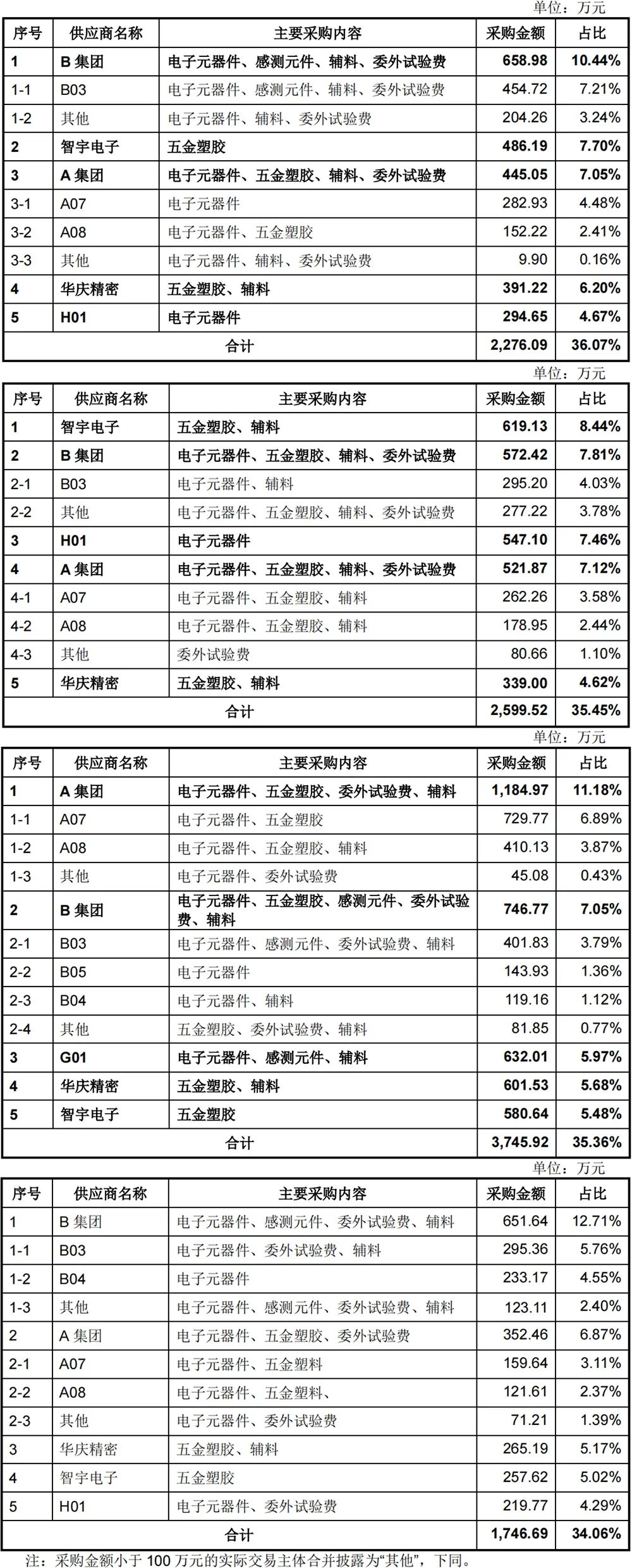 国产传感器龙头上市，曾助“嫦娥四号”奔月，股价高开低走跌超8%