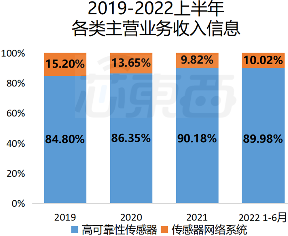 国产传感器龙头上市，曾助“嫦娥四号”奔月，股价高开低走跌超8%