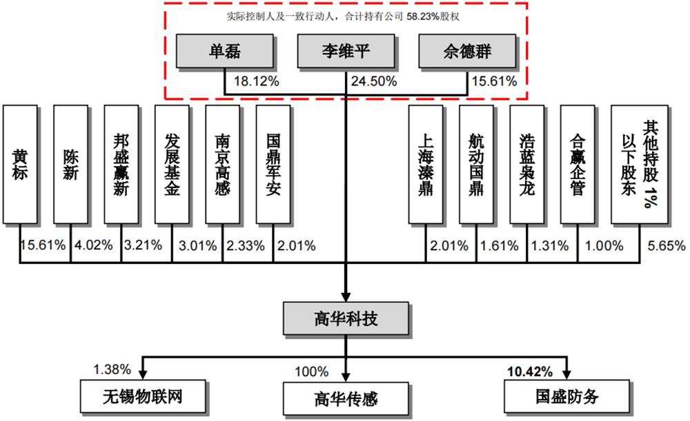 国产传感器龙头上市，曾助“嫦娥四号”奔月，股价高开低走跌超8%