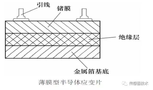 一文读懂电阻式传感器