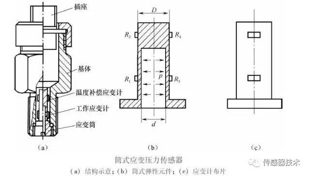 一文读懂电阻式传感器