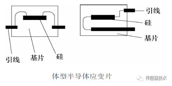 一文读懂电阻式传感器