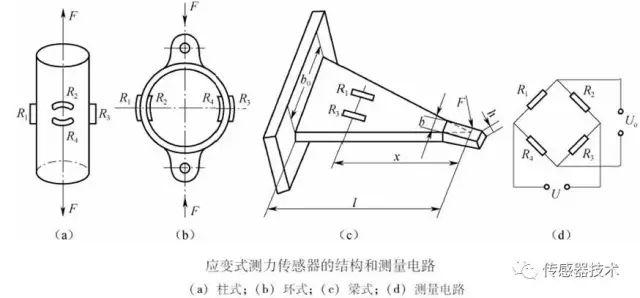 一文读懂电阻式传感器