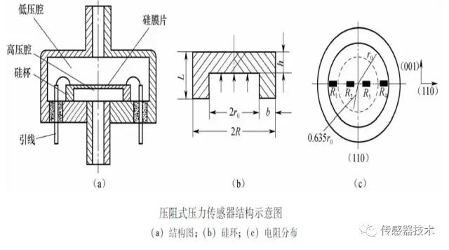 一文读懂电阻式传感器