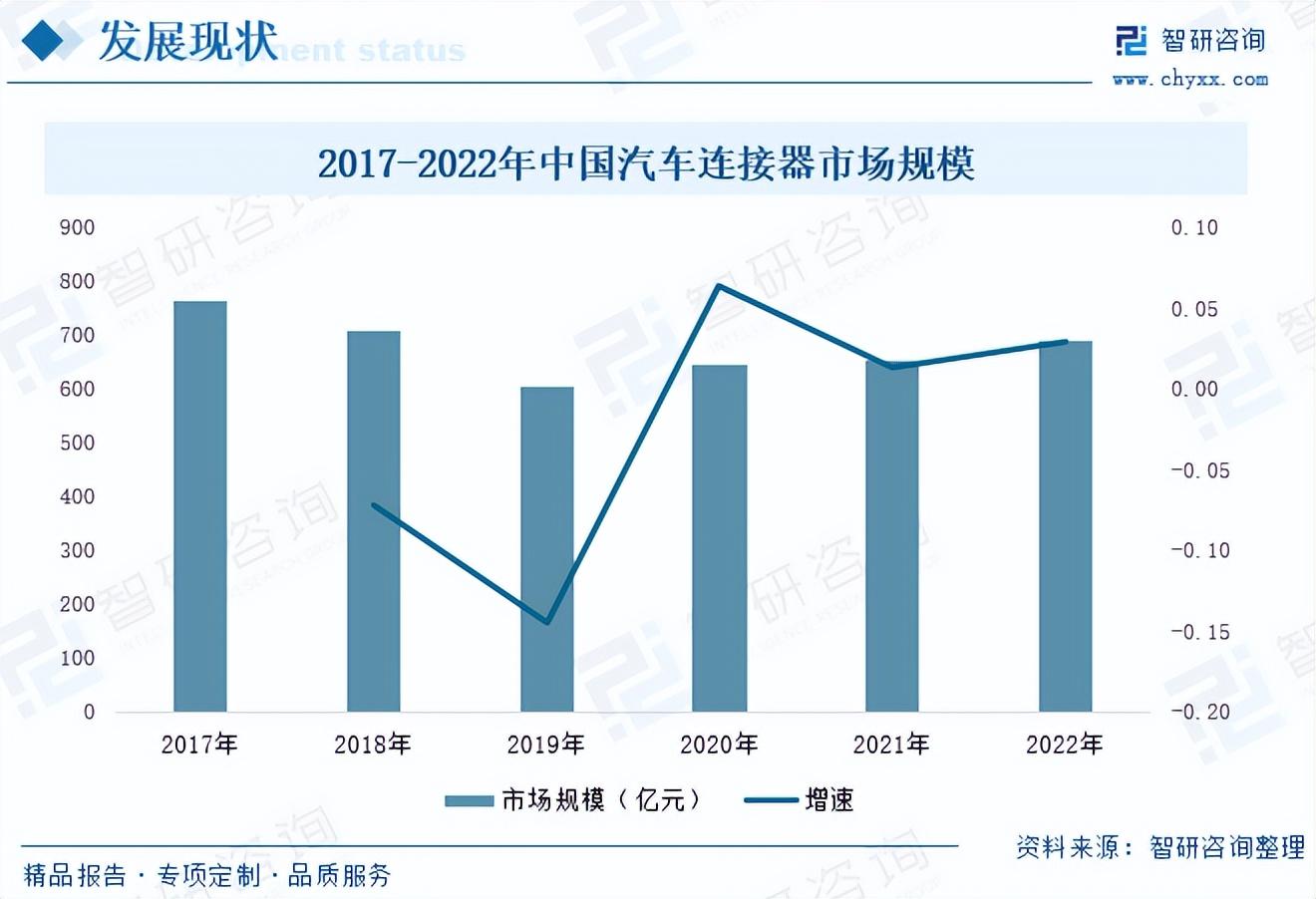2023年中国新能源汽车连接器行业现状分析：新能源汽车崛起推动汽车连接器产业变革，高压、高速连接器市场需求将不断攀升[图]