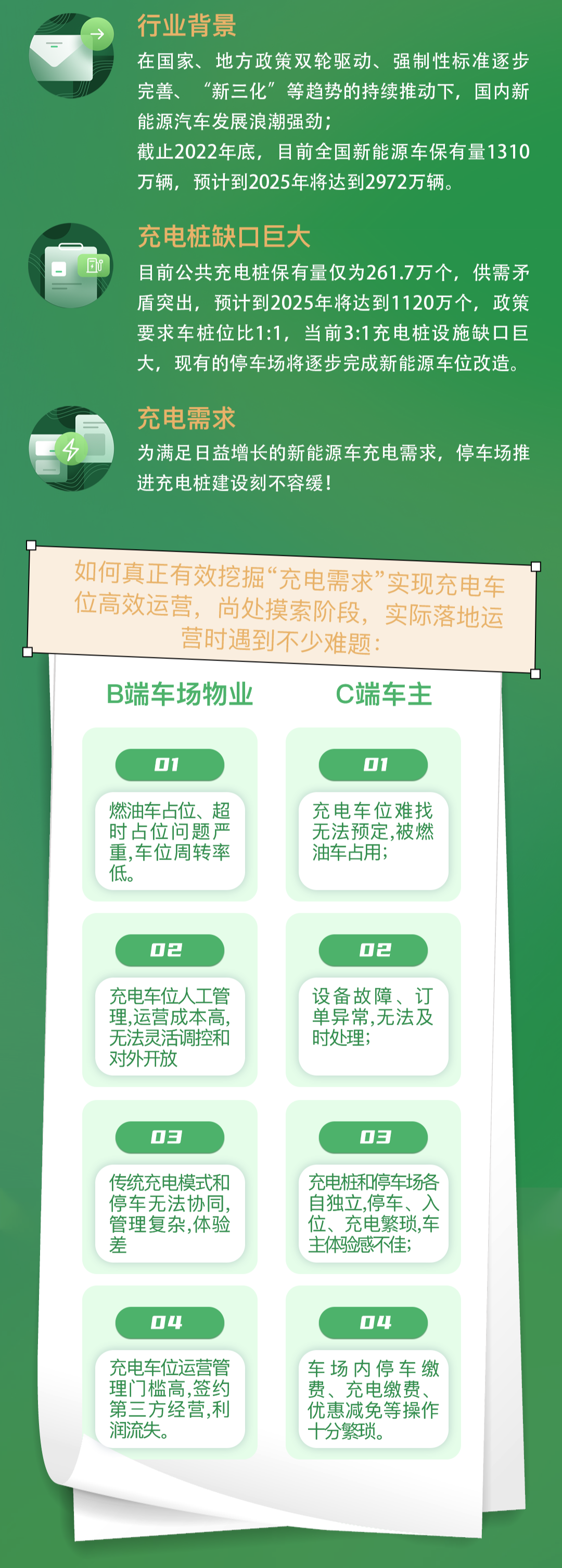 停充管运 | 百胜新能源充电管理解决方案