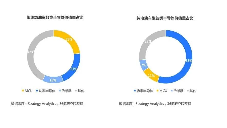 2023年中国汽车半导体行业洞察报告