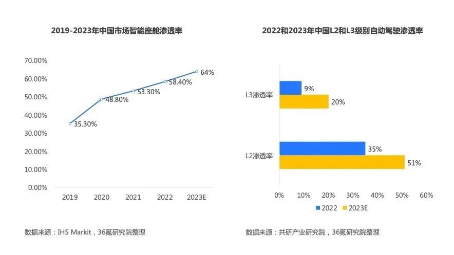 2023年中国汽车半导体行业洞察报告