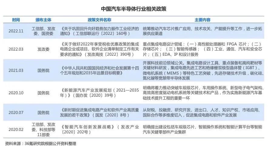 2023年中国汽车半导体行业洞察报告