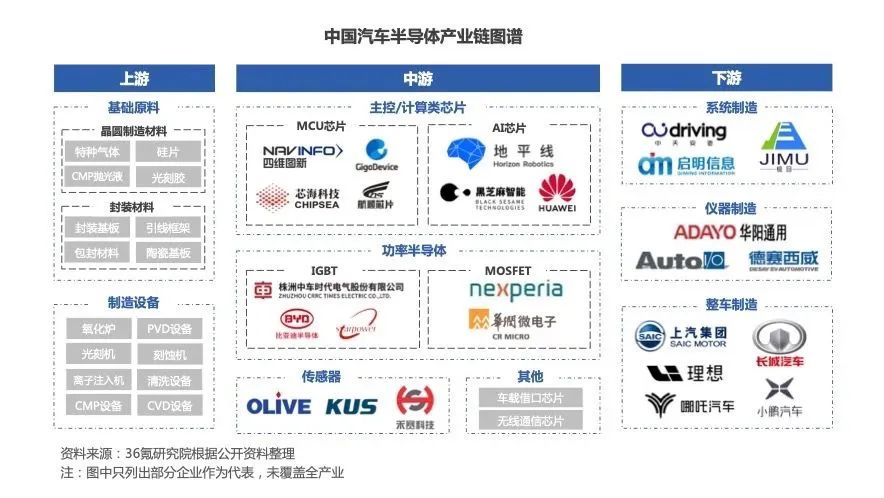 2023年中国汽车半导体行业洞察报告