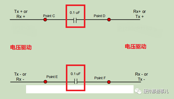 避坑指南—MDI接口之电感耦合与电容耦合