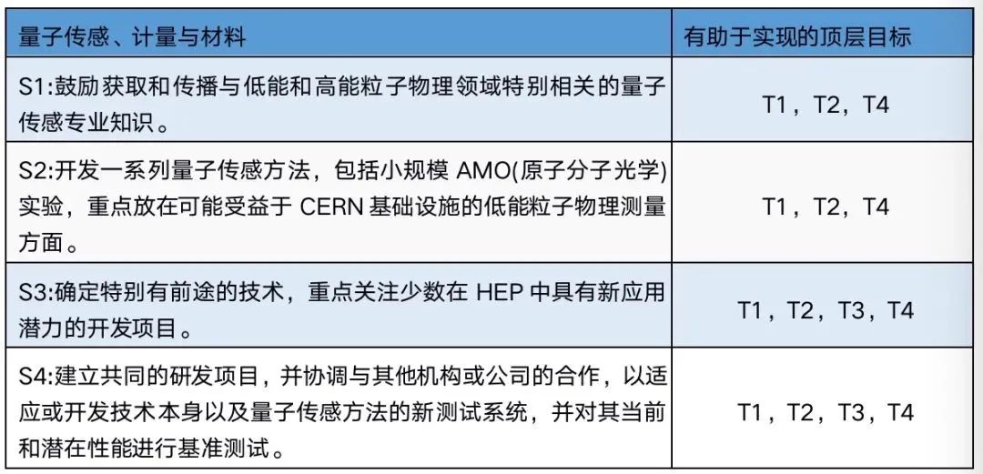 替代MEMS？未来20年，最具颠覆性的4大传感器技术，中国已提前布局！