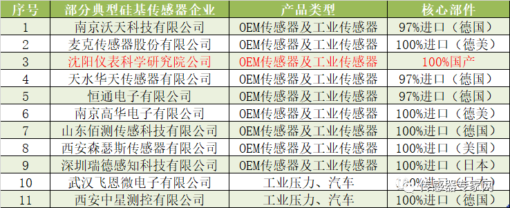 这是中国最硬核的传感器企业！22家IDM芯片公司盘点！