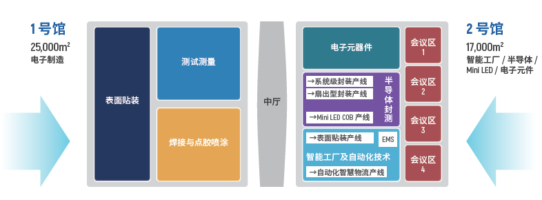 想见的都来了！NEPCON China上海电子展展商列表公布！快快预登记!