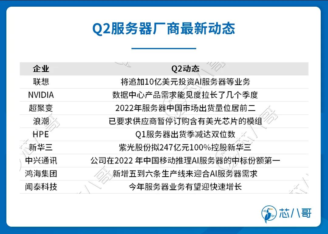 电子元器件销售行情分析与预判 | 2023年Q2