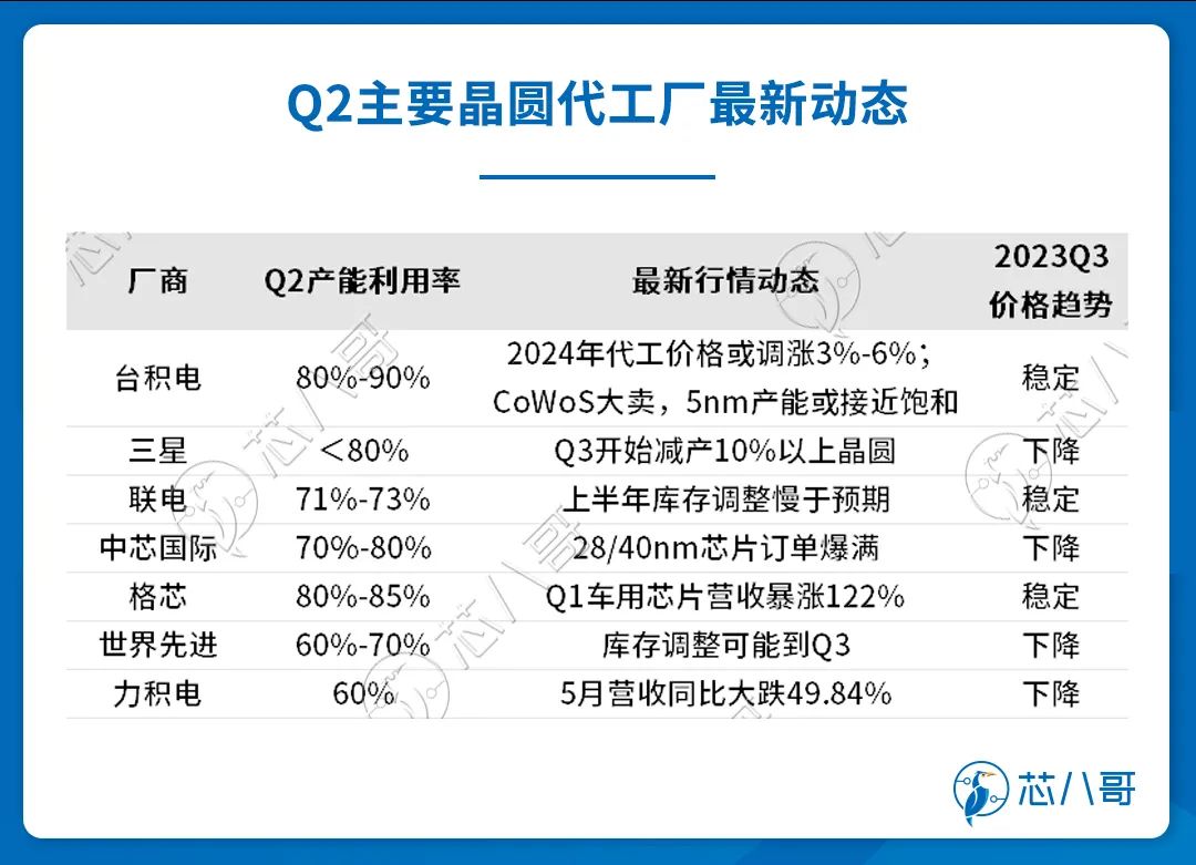 电子元器件销售行情分析与预判 | 2023年Q2