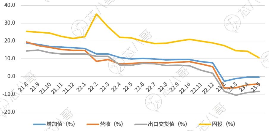 电子元器件销售行情分析与预判 | 2023年Q2