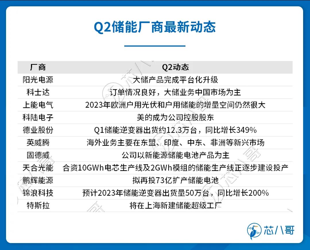 电子元器件销售行情分析与预判 | 2023年Q2