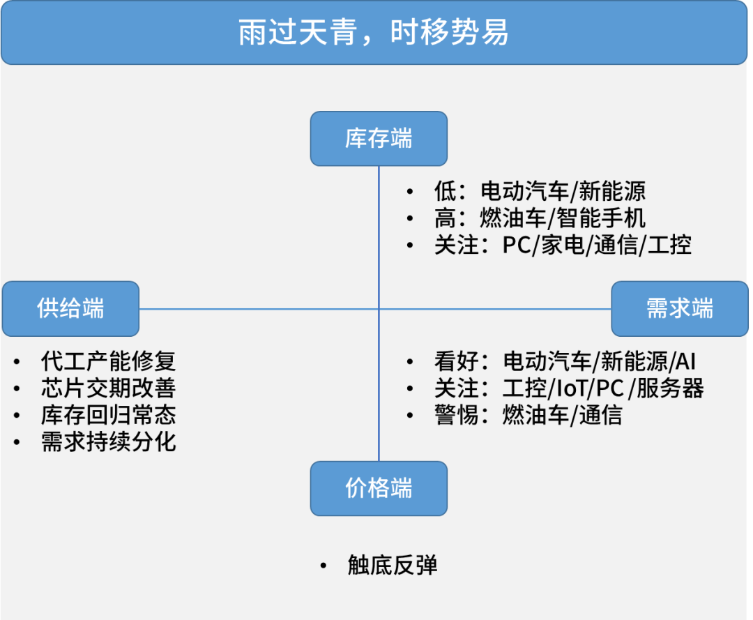 电子元器件销售行情分析与预判 | 2023年Q2