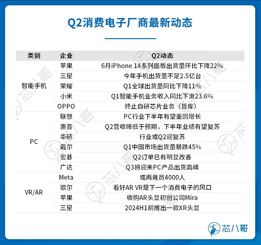 电子元器件销售行情分析与预判 | 2023年Q2