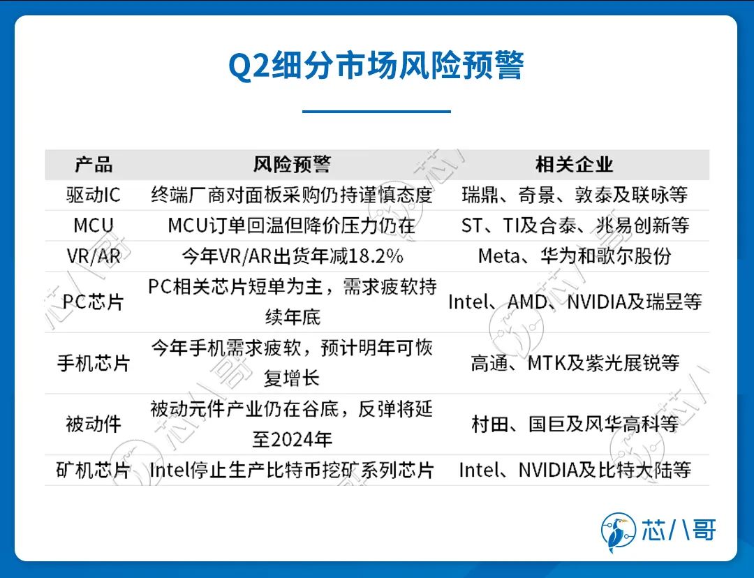 电子元器件销售行情分析与预判 | 2023年Q2