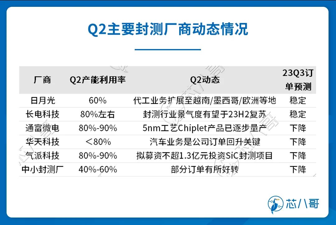 电子元器件销售行情分析与预判 | 2023年Q2