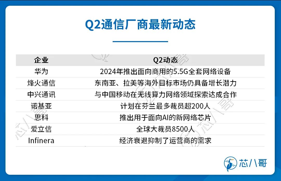 电子元器件销售行情分析与预判 | 2023年Q2