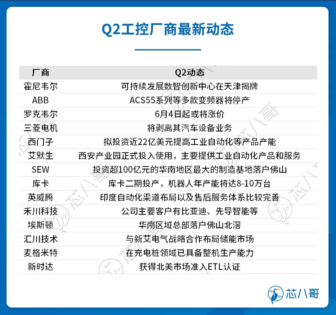 电子元器件销售行情分析与预判 | 2023年Q2