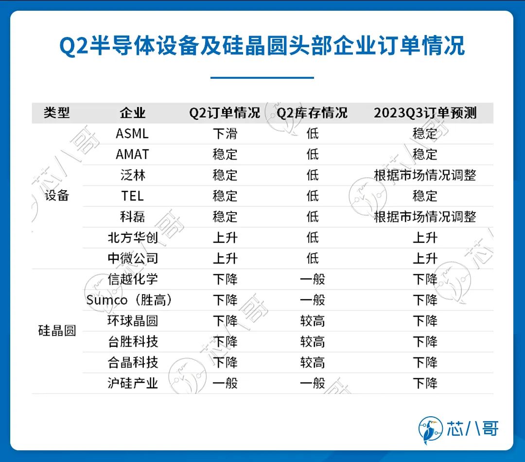 电子元器件销售行情分析与预判 | 2023年Q2