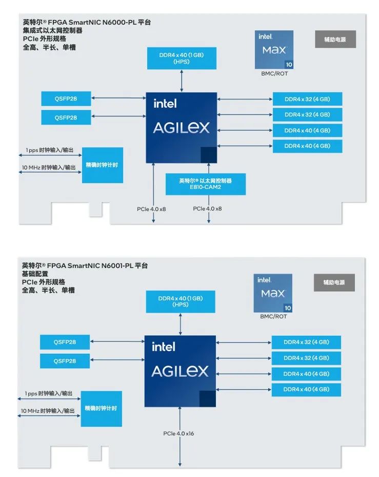 白皮书 | 面向实时视频制作工作流程的 FPGA