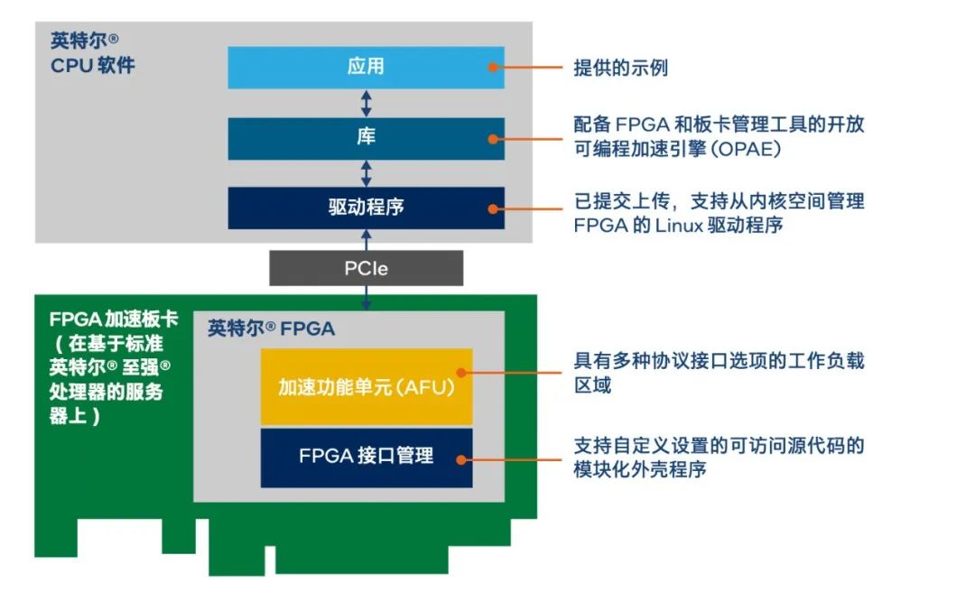 白皮书 | 面向实时视频制作工作流程的 FPGA