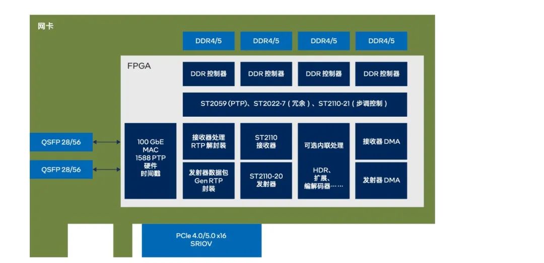 白皮书 | 面向实时视频制作工作流程的 FPGA