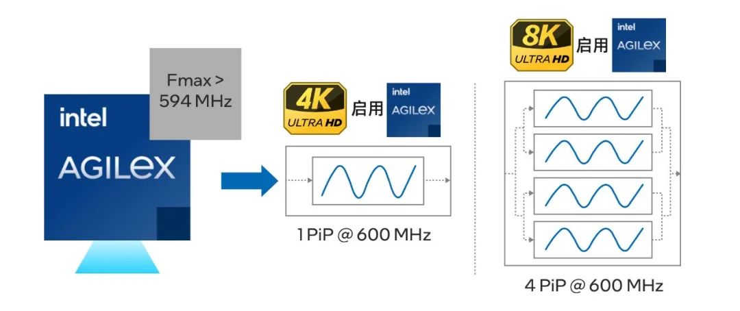 白皮书 | 面向实时视频制作工作流程的 FPGA