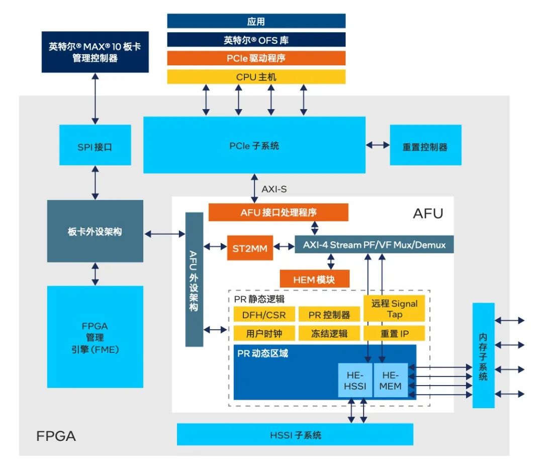 白皮书 | 面向实时视频制作工作流程的 FPGA