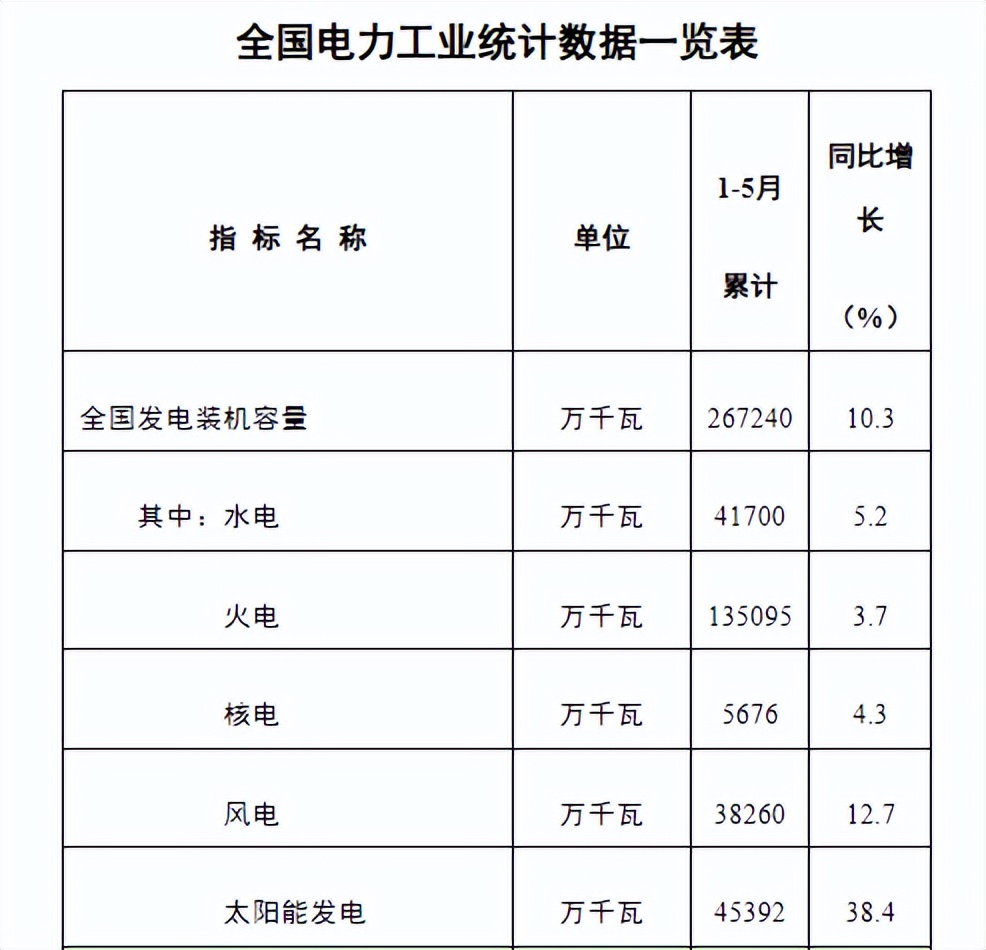 新能源时代，半导体和储能如何演进？