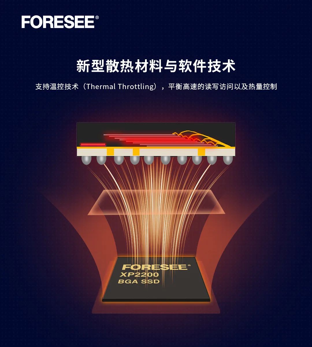 FORESEE推出首款自研PCIe Gen4 BGA SSD，轻薄终端的存储“更优解”