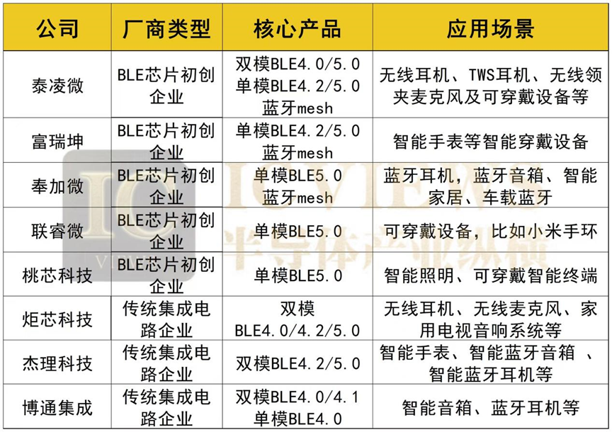 国产AIoT芯片，细分出龙头 