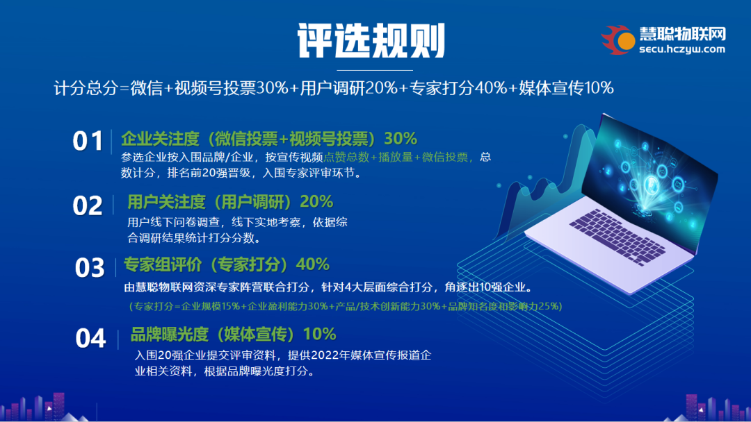 集结令丨2023慧聪品牌评选【奖项申报】火热开启，@中国“芯”企业