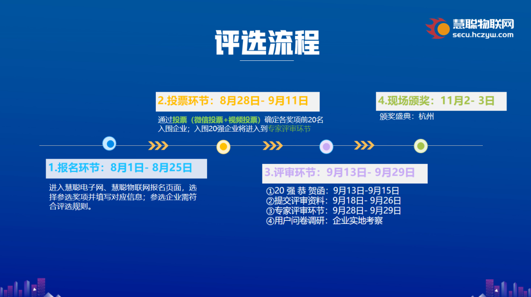 集结令丨2023慧聪品牌评选【奖项申报】火热开启，@中国“芯”企业