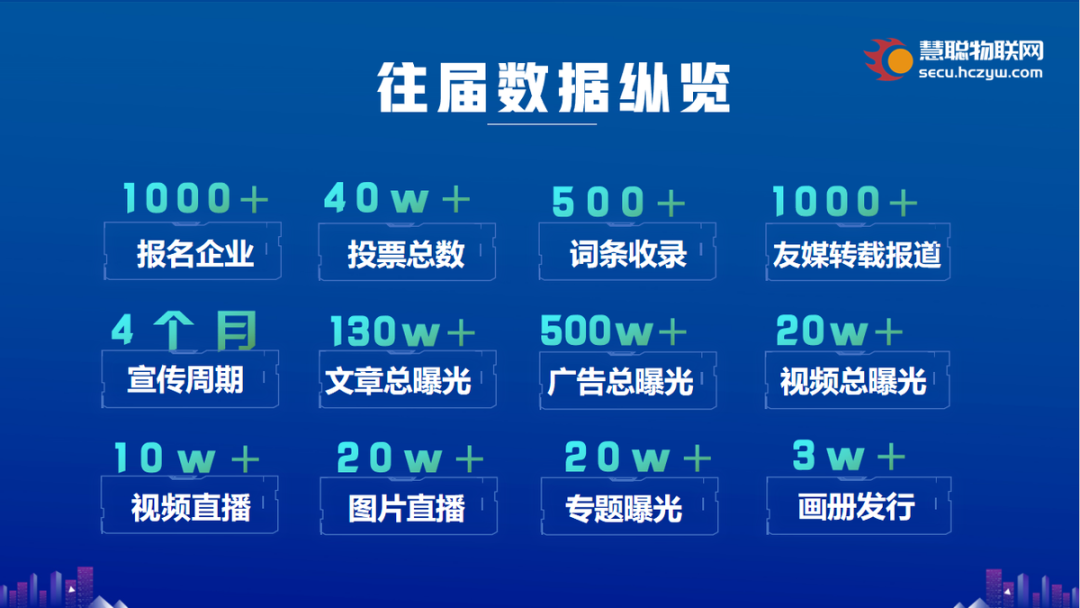 集结令丨2023慧聪品牌评选【奖项申报】火热开启，@中国“芯”企业