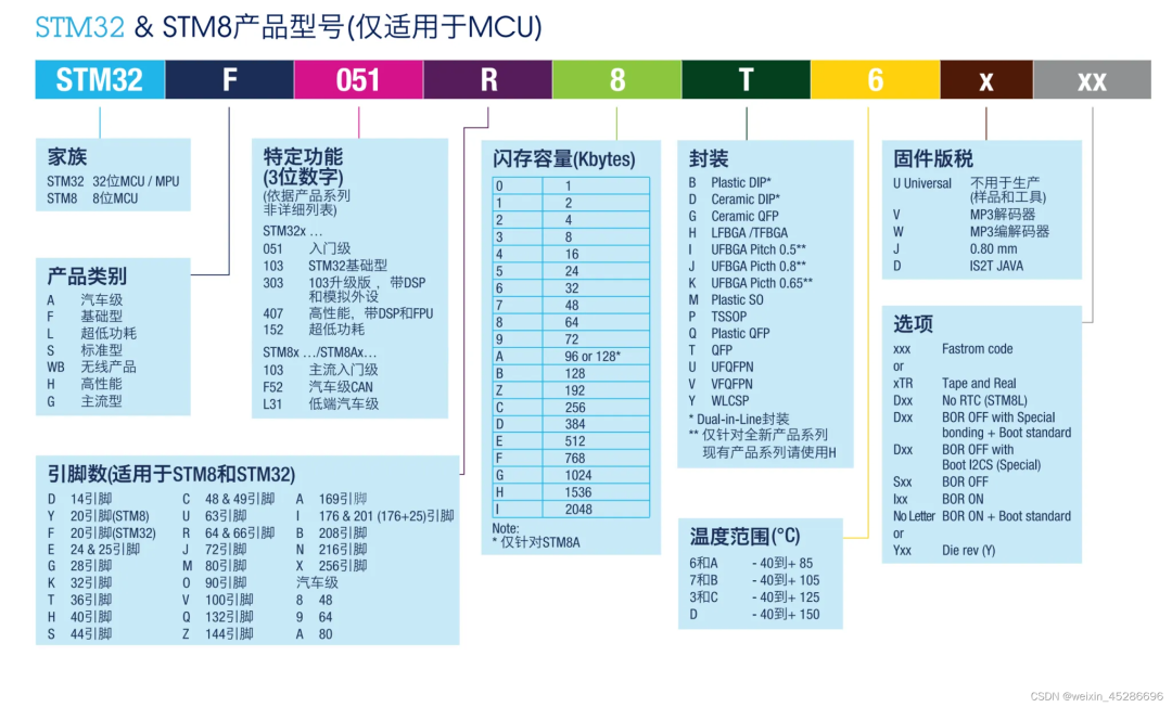 市场询价增多，真复苏还是假繁荣？TI、ST、博通等热门芯片料号鉴定