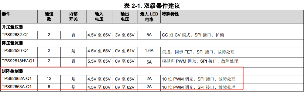 市场询价增多，真复苏还是假繁荣？TI、ST、博通等热门芯片料号鉴定