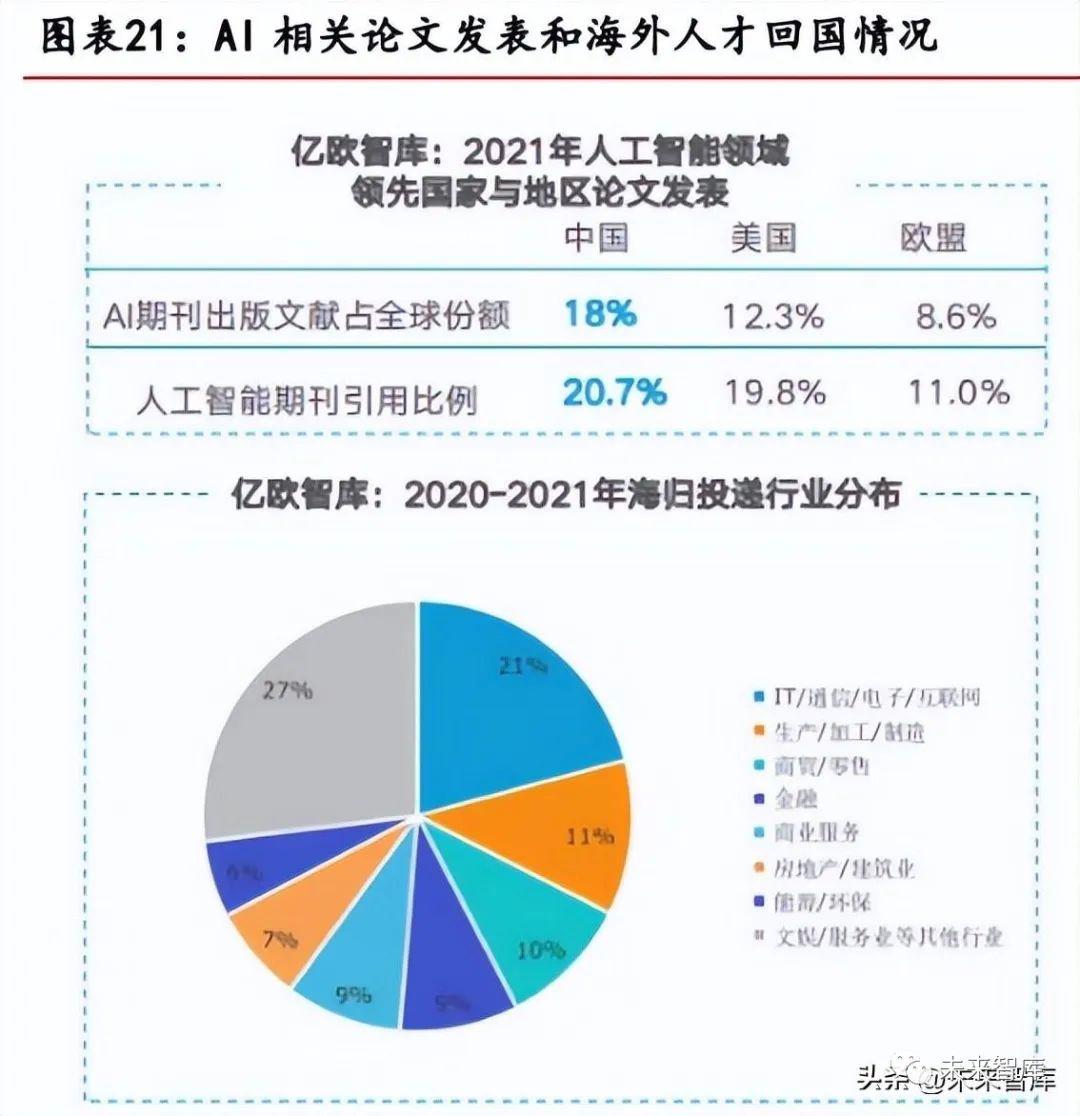 AI芯片行业专题报告：国产AI芯片的创业裂变