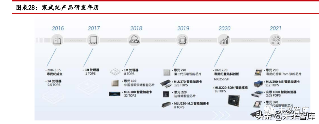 AI芯片行业专题报告：国产AI芯片的创业裂变