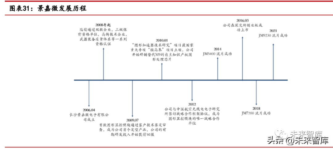 AI芯片行业专题报告：国产AI芯片的创业裂变