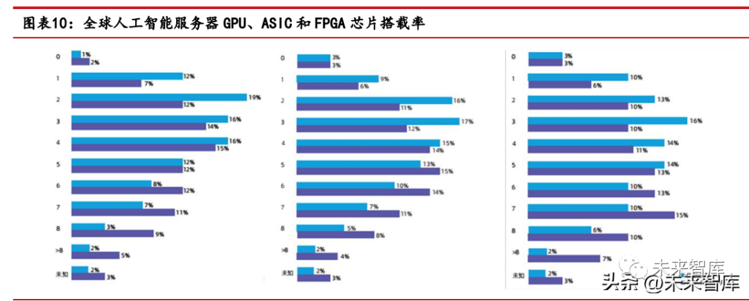 AI芯片行业专题报告：国产AI芯片的创业裂变