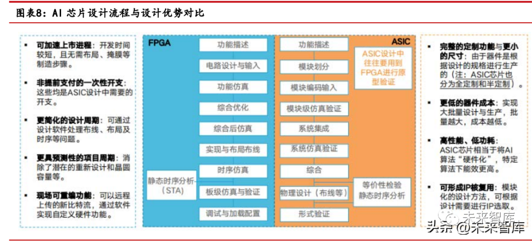 AI芯片行业专题报告：国产AI芯片的创业裂变